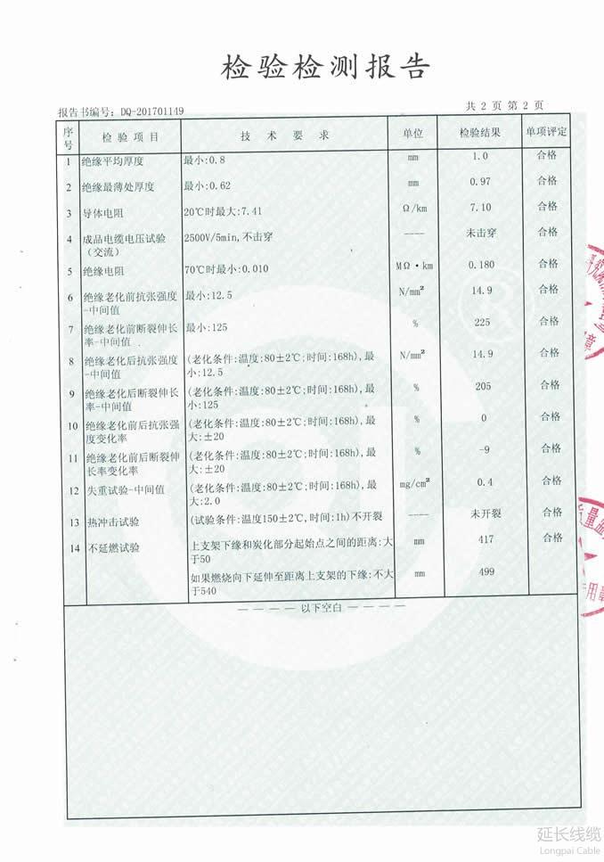 成都市质量技术监督局2017年专项监督抽查08页
